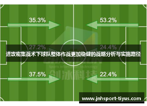 进攻密集战术下球队整体作战更加稳健的战略分析与实施路径